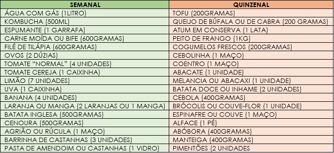 LISTA DE COMPRAS SEMANAL